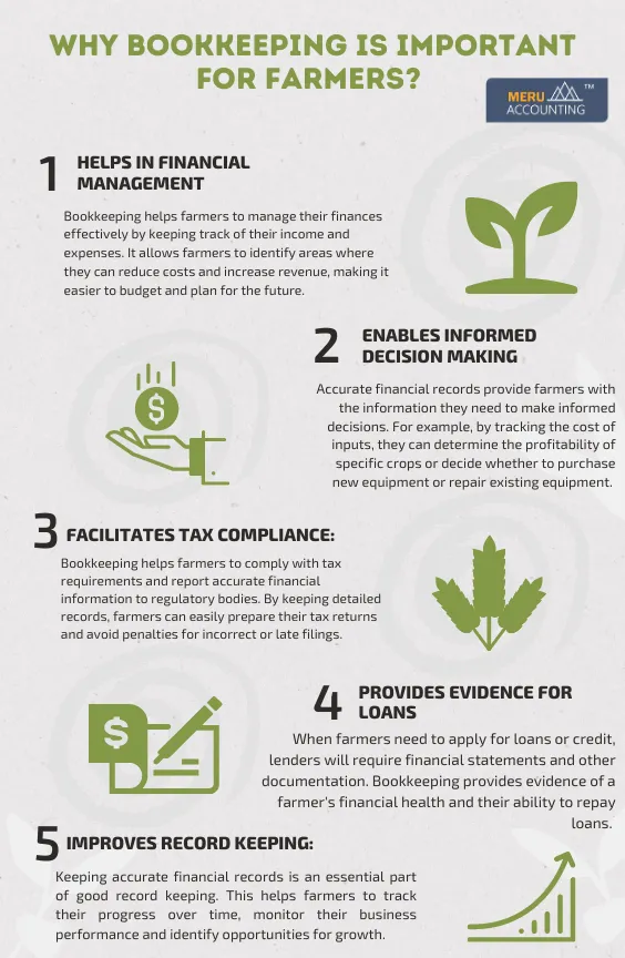 Accounting For Farmers