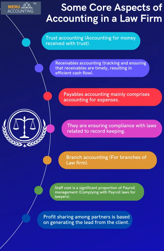 Bookkeeping for Lawyers