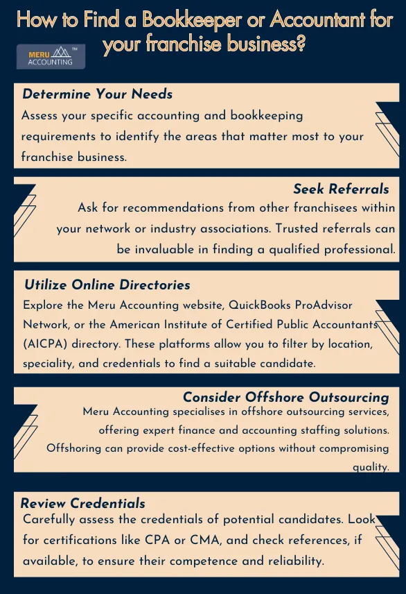 Bookkeeping-for-franchise