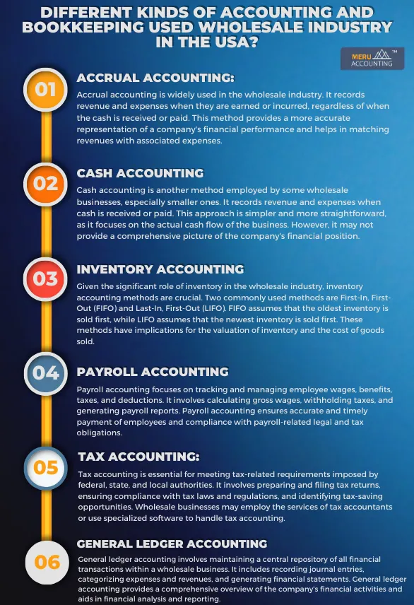 Bookkeeping for Wholesale