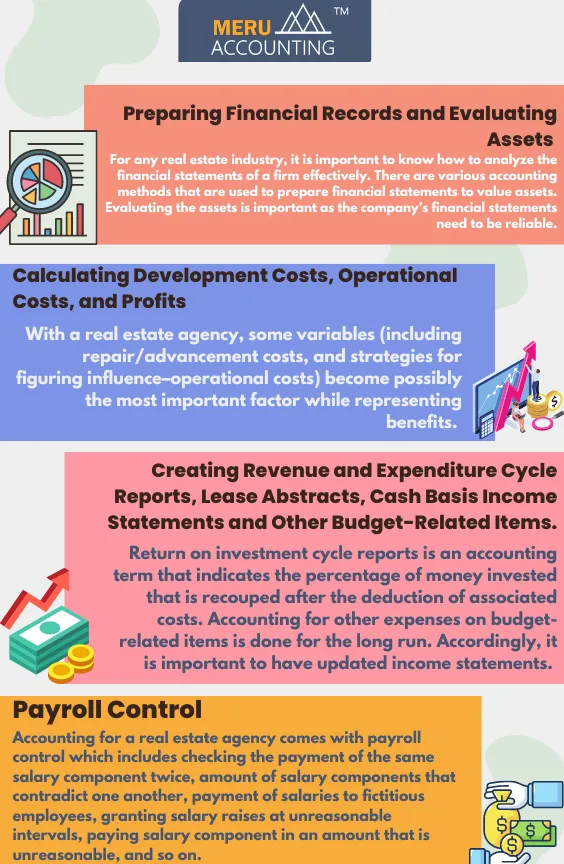 Bookkeeping for real estate