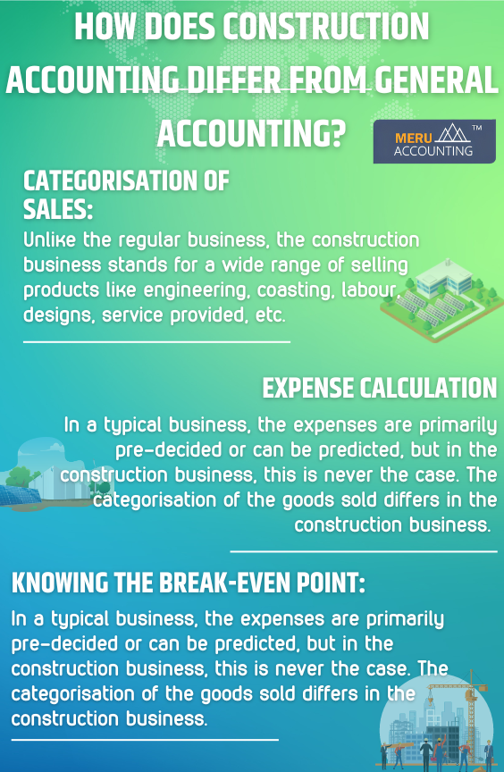 Bookkeeping For Construction