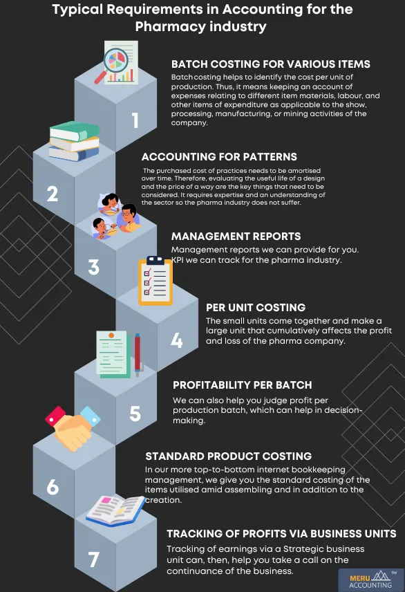 Bookkeeping for Pharma