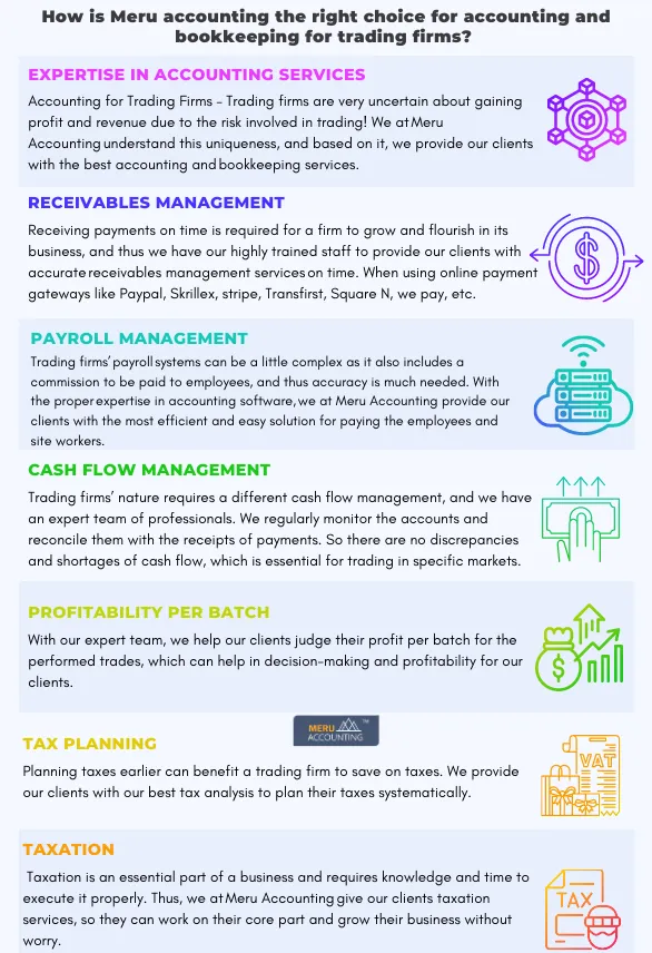 Bookkeeping for Trading Firms