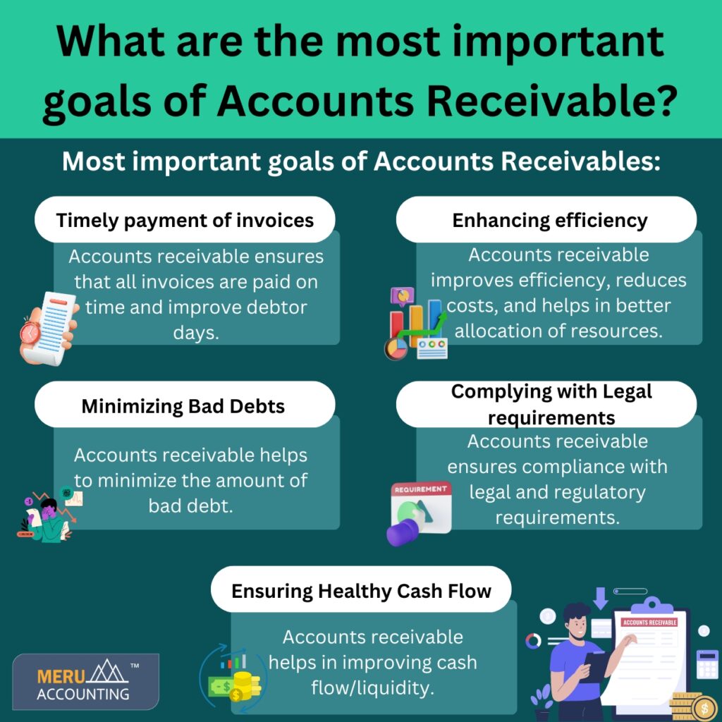 Goals of Accounts Receivable: Achieving Efficiency and Growth