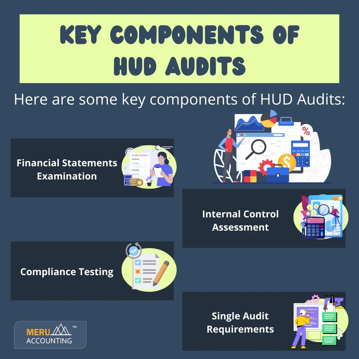 HUD audit