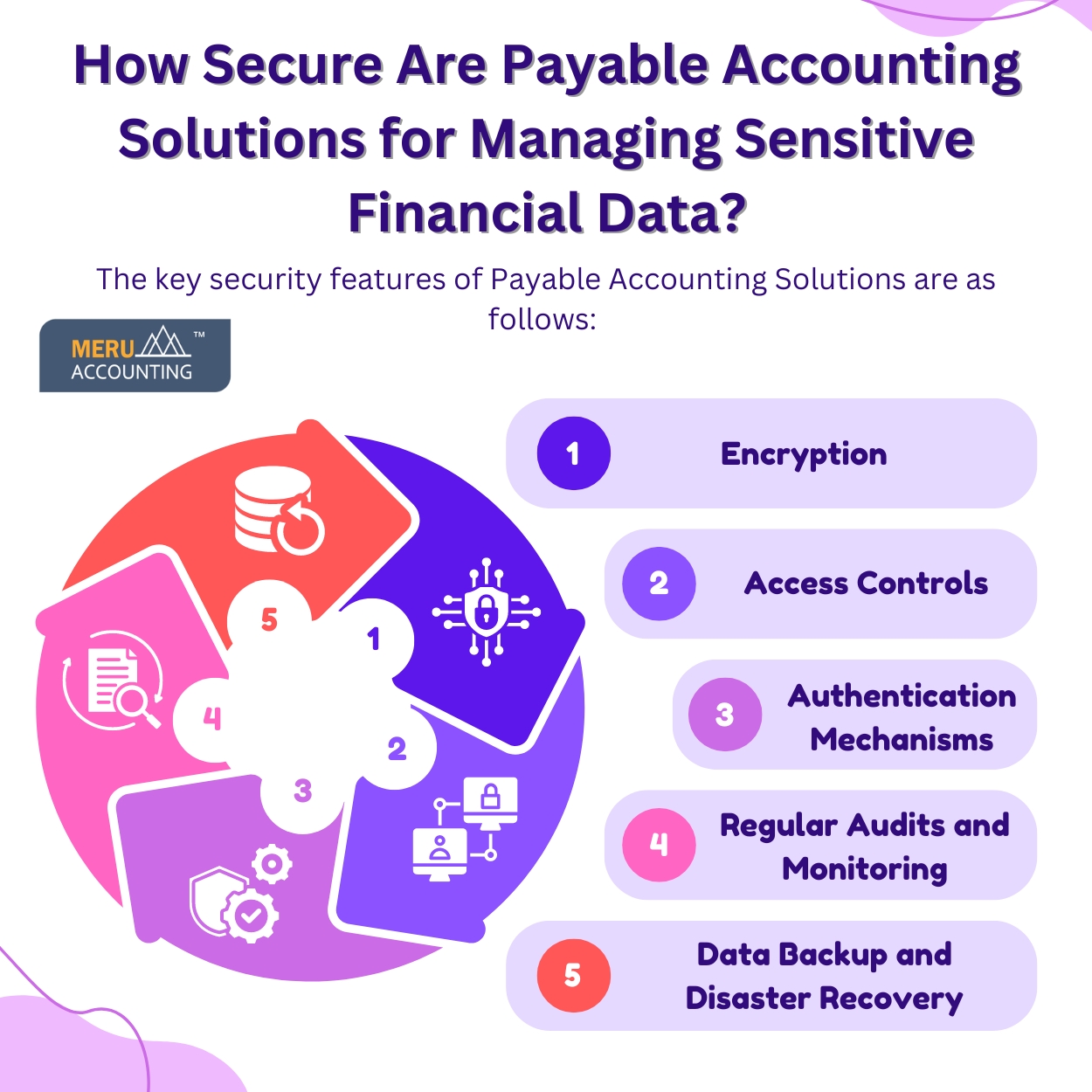 How Secure Are Payable Accounting Solutions for Managing Sensitive Financial Data?