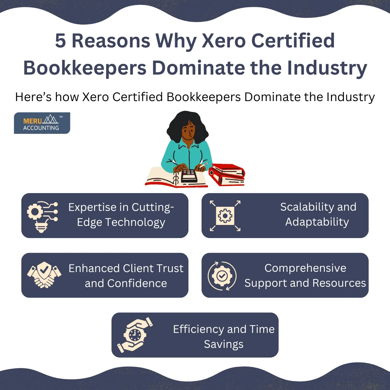 05 Reasons Why Xero Certified Bookkeepers Dominate the Industry. 