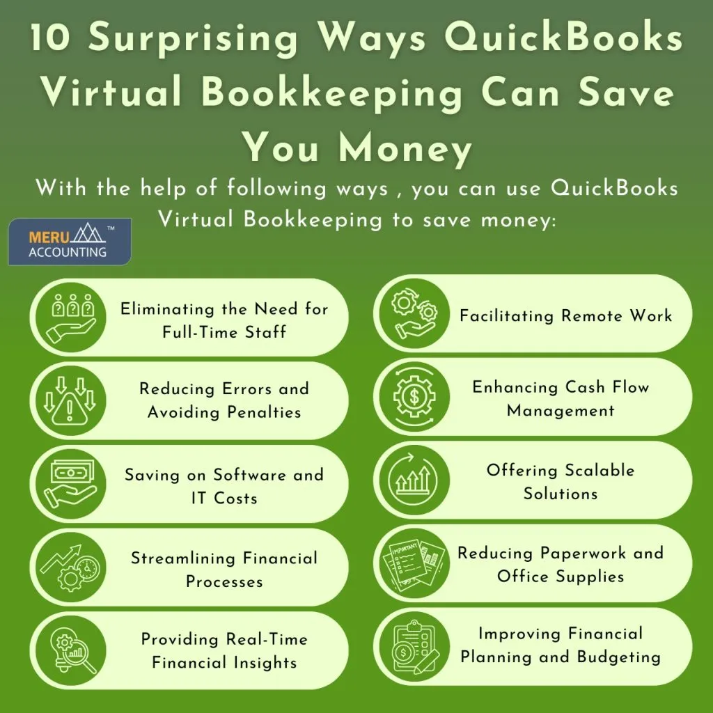 10 Surprising Ways QuickBooks Virtual Bookkeeping Can Save You Money
