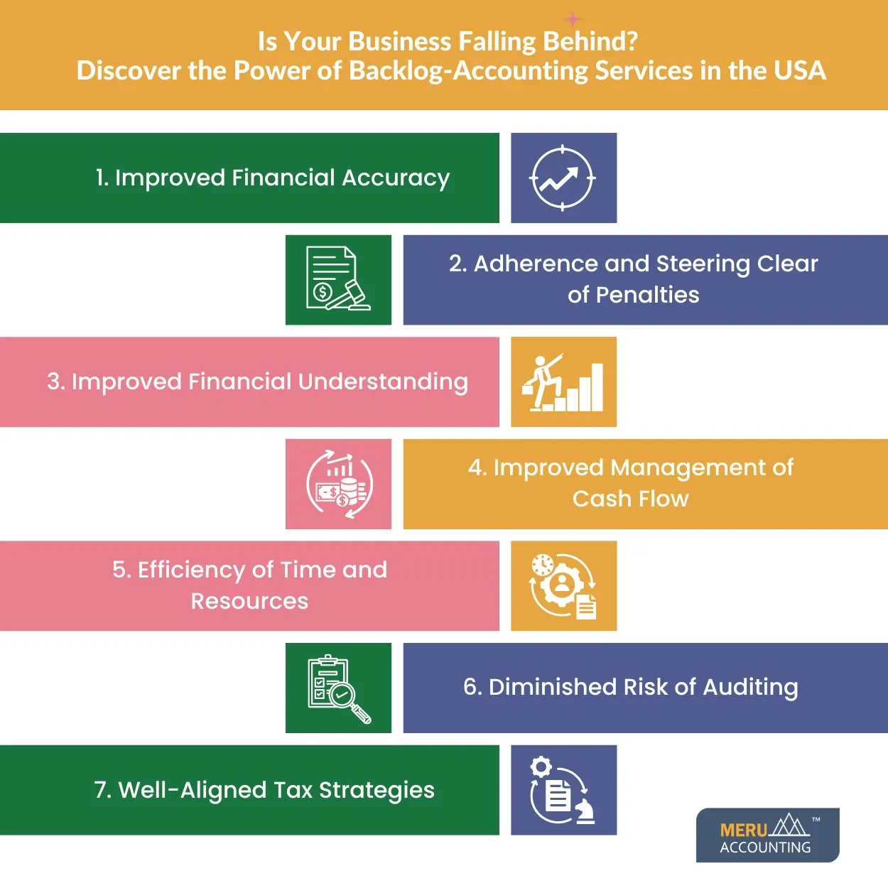 Is Your Business Falling Behind? Discover the Power of Backlog-Accounting Services in the USA