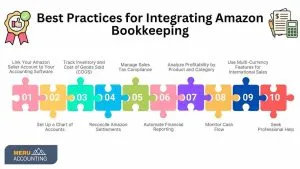  Best Practices for Integrating Amazon Bookkeeping