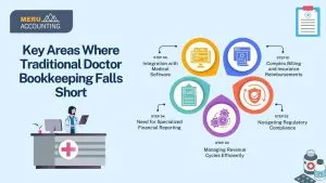 Key Areas Where Traditional Doctor Bookkeeping Falls Short 