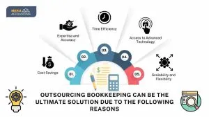 Outsourcing Bookkeeping can be the ultimate solution due to the following reasons
