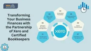 Transforming Your Business Finances with the Partnership of Xero and Certified Bookkeepers