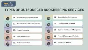Types of Outsourced Bookkeeping Services 