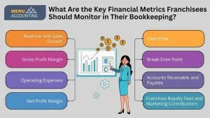 What Are the Key Financial Metrics Franchisees Should Monitor in Their Bookkeeping?