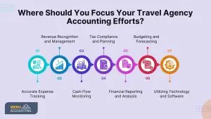 Where Xero Takes Bookkeeping: Efficiency, Automation, and Growth 