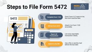 Steps to File Form 5472