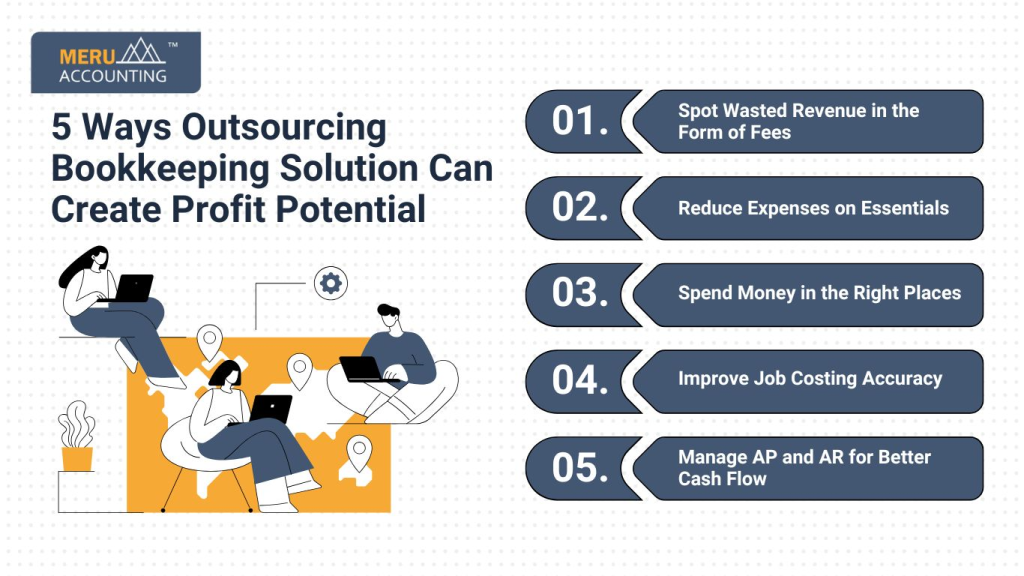 5 ways outsourcing bookkeeping solution can create profit potential