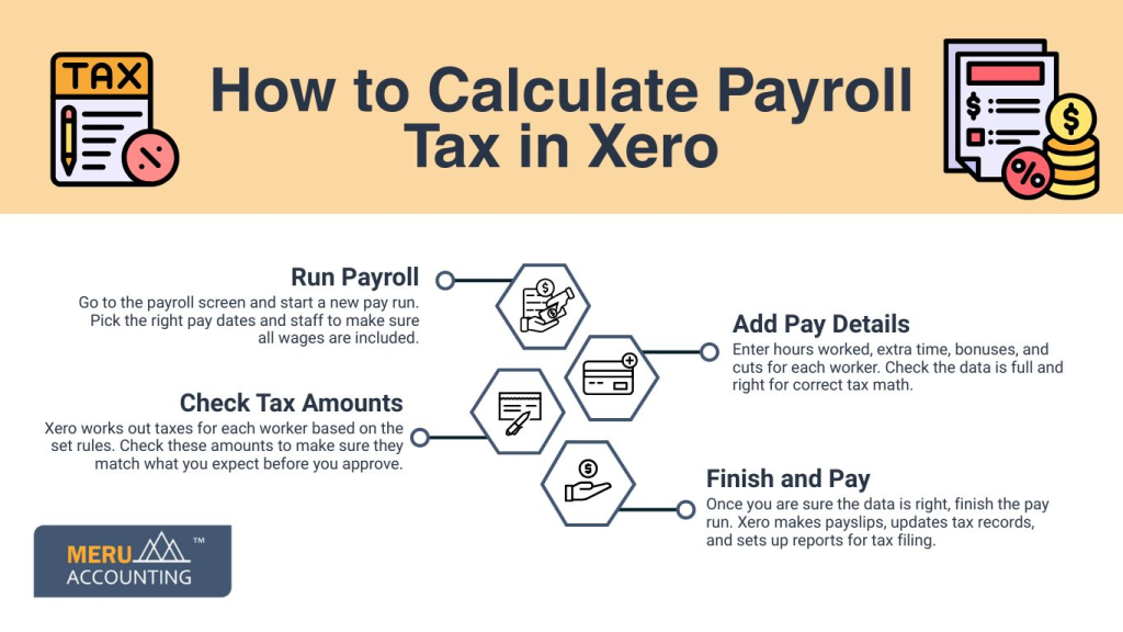 How to Calculate Payroll Tax in xero