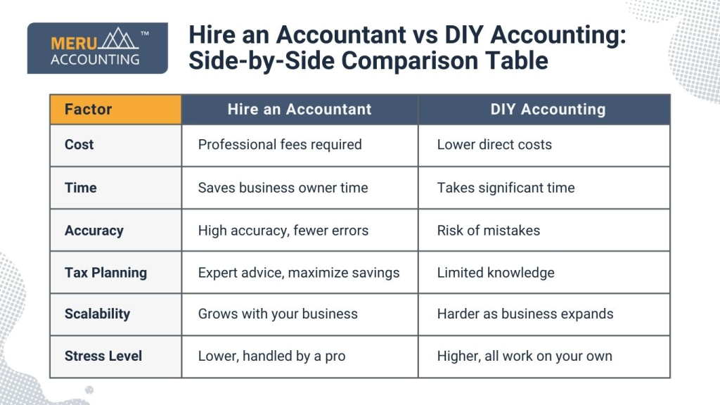 Hire an accountant vs DIY Accounting side by side comparison table