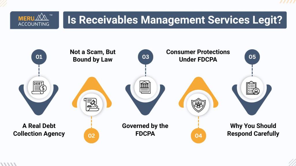 Is Receivables management services legit?