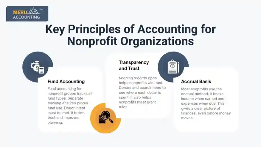 Key Principles of Accounting for Nonprofit Organizations