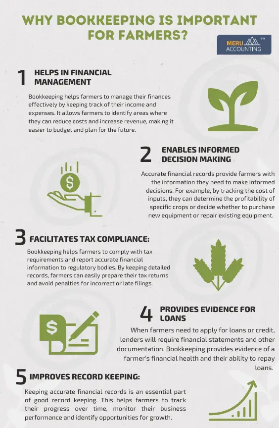 Accounting For Farmers