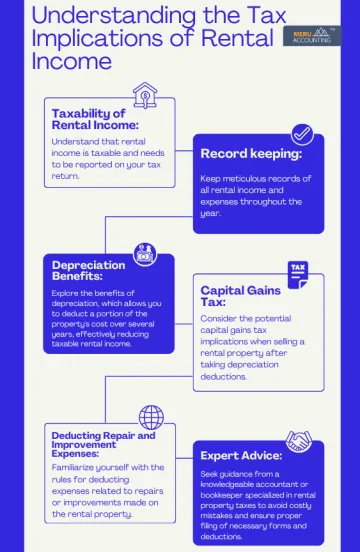 Rental Property Bookkeeping